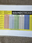 Soundstream RUBICON805 5-CHANNEL Car Audio Amplifier. Fixed Price $500.00.